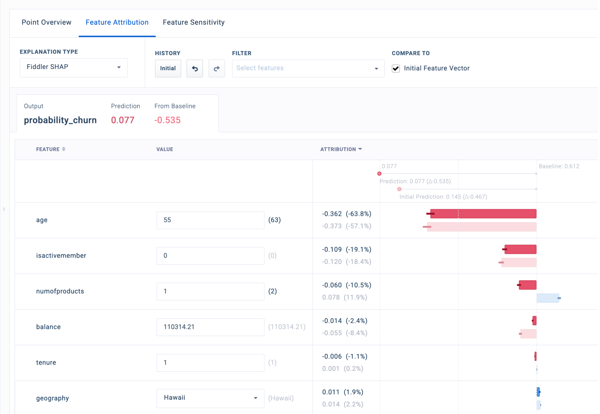 Fiddler AI feature attribution 