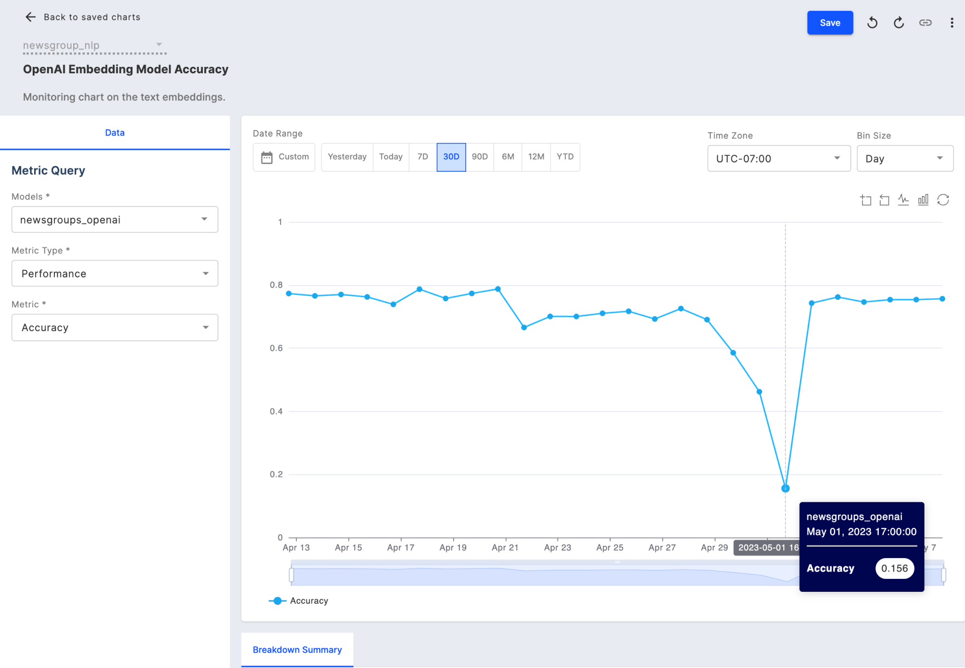 Monitoring charts insights for OpenAI embedding