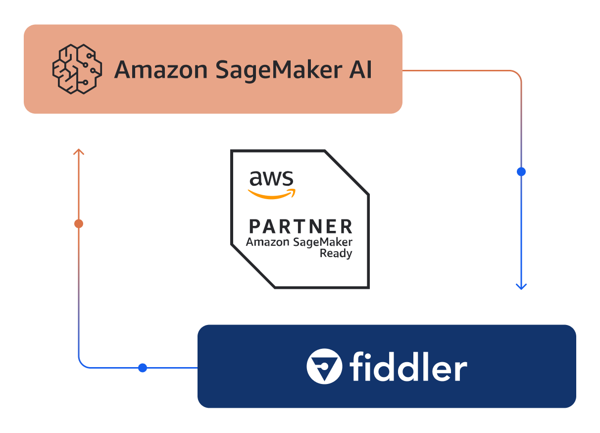 Amazon SageMaker AI and Fiddler AI