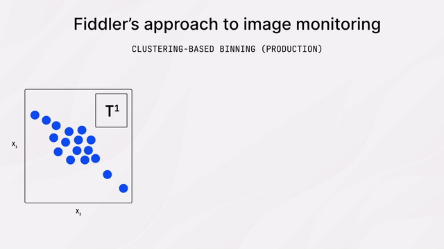 GIF illustrating Fiddler's approach to image monitoring using clustering-based binning in production, as part of the video titled 'Monitoring Models with Unstructured Data.'